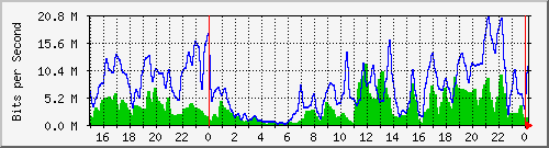 10.19.246.242_1 Traffic Graph