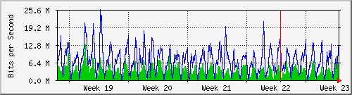 month