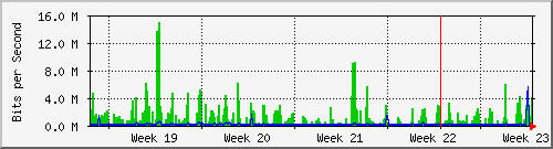 month
