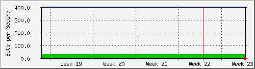 month