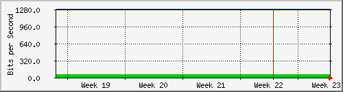 month