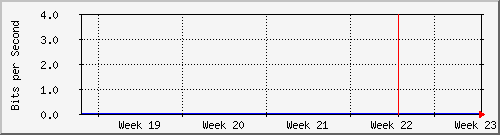 month