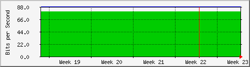 month