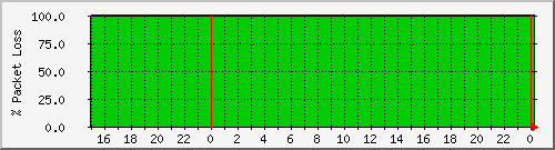 adc-mail.loss Traffic Graph