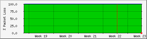 month