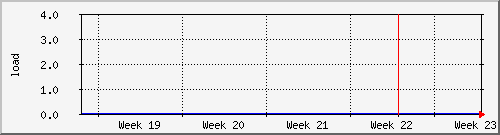 month