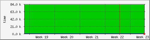 month