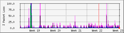 month