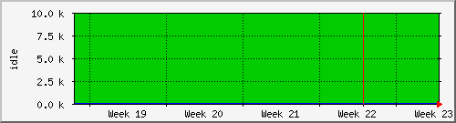 month