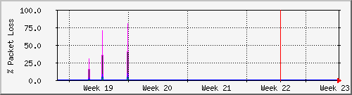 month