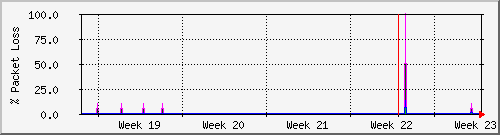 month