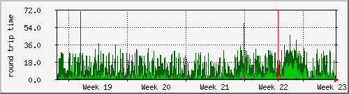 month
