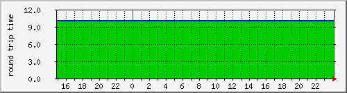 jwall.ping Traffic Graph