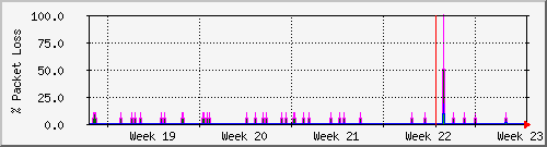 month