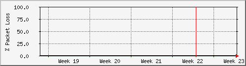 month