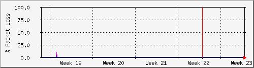 month