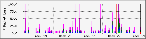 month