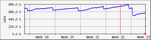 month