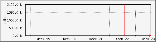 month