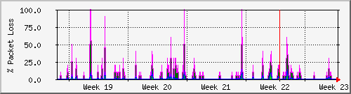 month