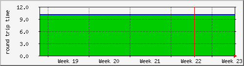 month