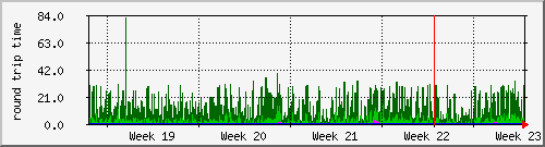 month