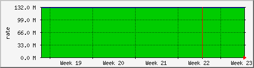 month