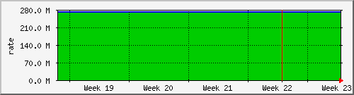 month