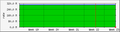 month