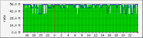 rate-link-jap-ofer_fragnerova Traffic Graph