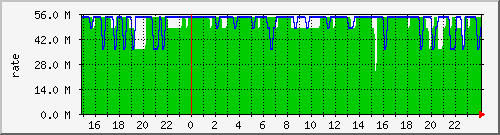 rate-link-ofer_fragnerova-jap Traffic Graph