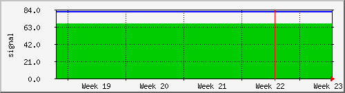 month