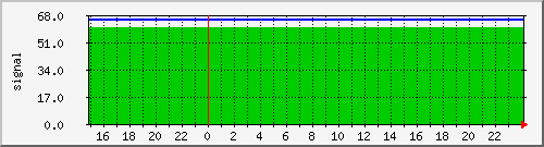 signal-backbone-link-jap-v1 Traffic Graph
