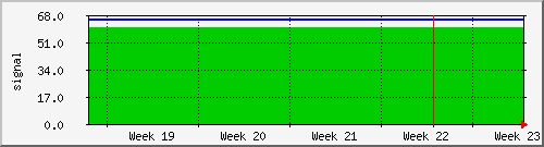 month