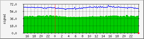 signal-link-jap-ofer_fragnerova Traffic Graph