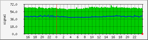 signal-link-ofer_fragnerova-jap Traffic Graph