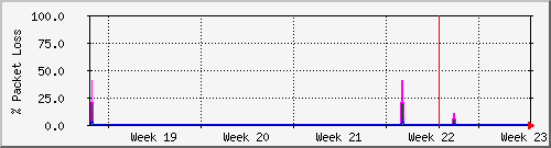 month