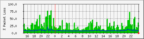 statenice_masek.loss Traffic Graph