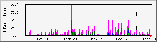month