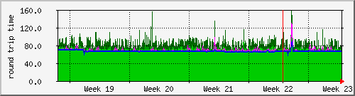 month