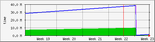 month