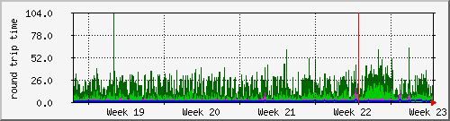month